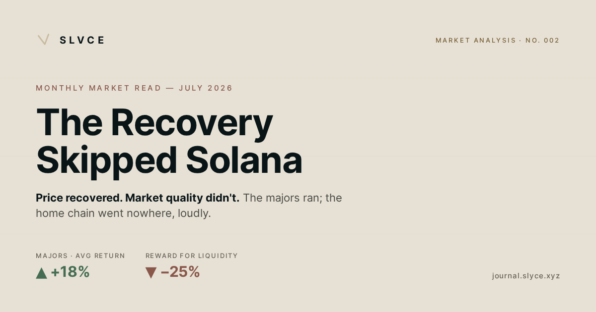 "July 2026: The Recovery Skipped Solana"